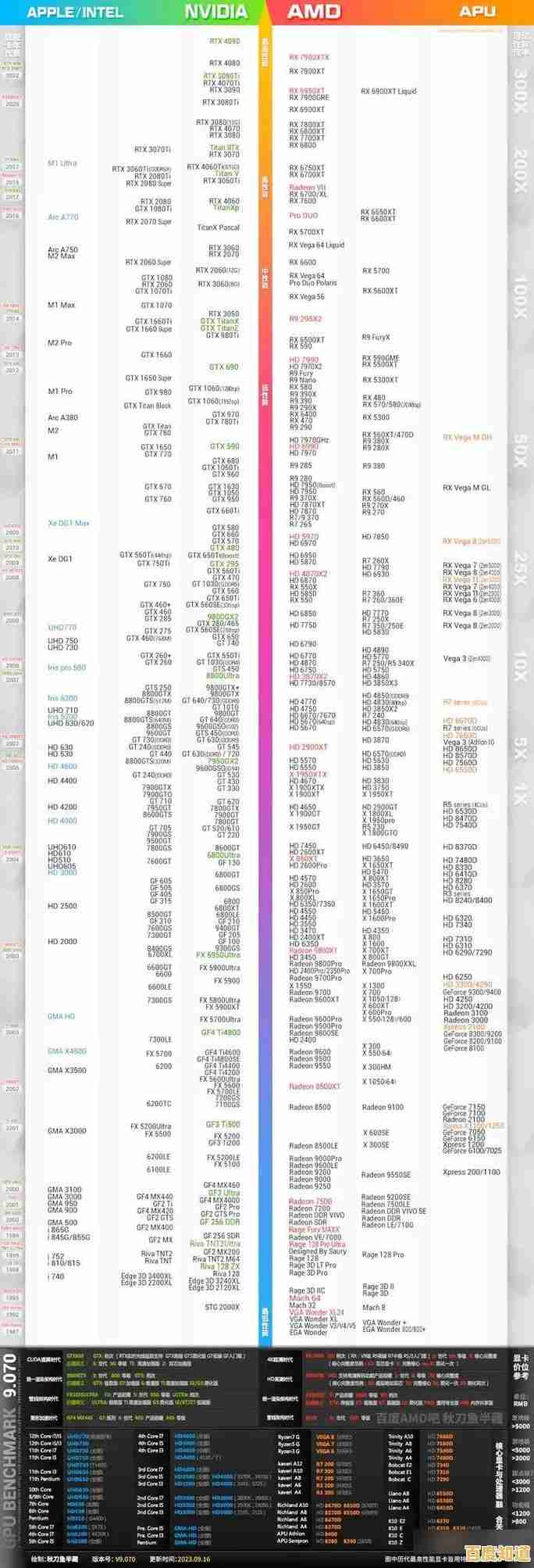 图形显卡天梯排行榜：深度评估当前显卡表现，为您的创意工作优选解决方案