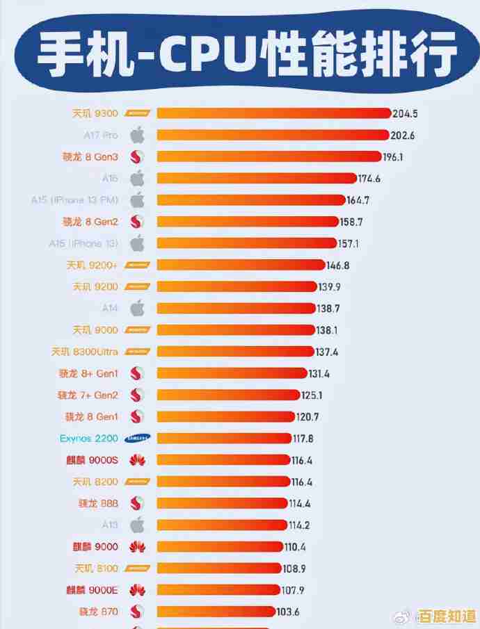 深度剖析2024手机处理器性能排行:天梯图带你看懂芯片强弱对比