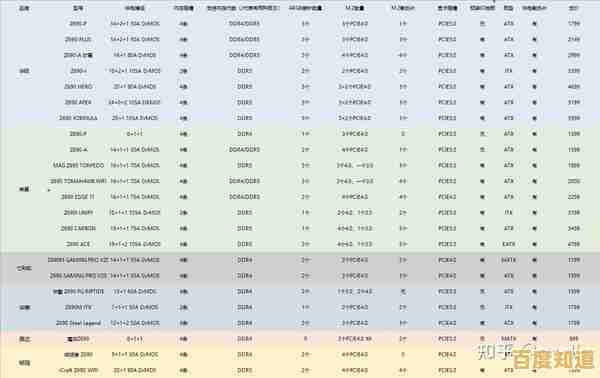 Z690主板天梯图最新发布：深入分析性能对比与硬件配置细节