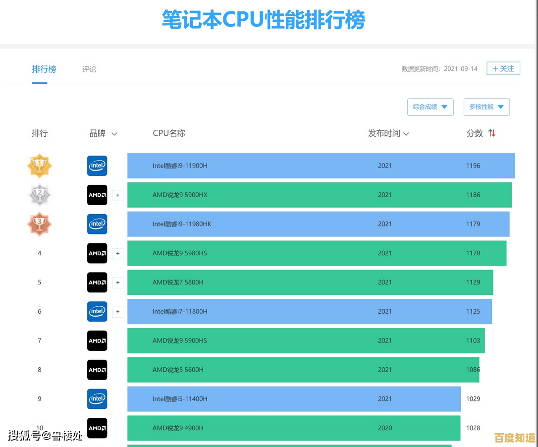 最新Max显卡天梯图发布:2023年高性价比显卡选购全攻略 最新Max显卡天梯图发布:2023年高性价比显卡选购全攻略