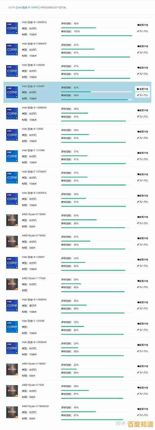 i3处理器天梯图年度回顾：细数历代i3芯片的性能演进与时代印记