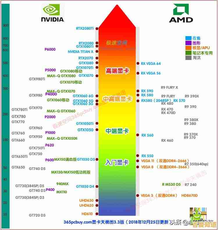 独显与核显天梯图：如何搭配显卡组合提升游戏与图形应用性能
