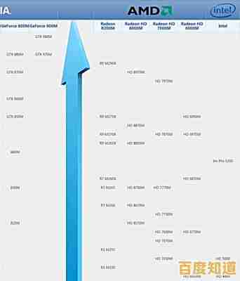 笔记本CPU天梯图更新:多维度性能评估,轻松找到最适合你的笔记本电脑!