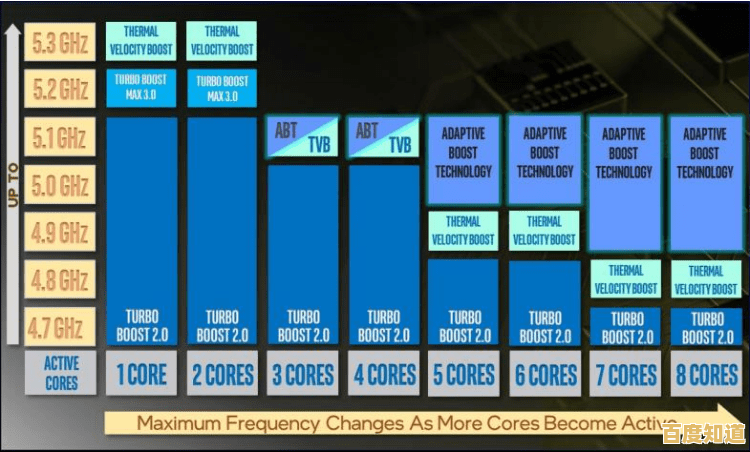 英特尔酷睿制程工艺演进:性能突破与能效平衡的技术角逐
