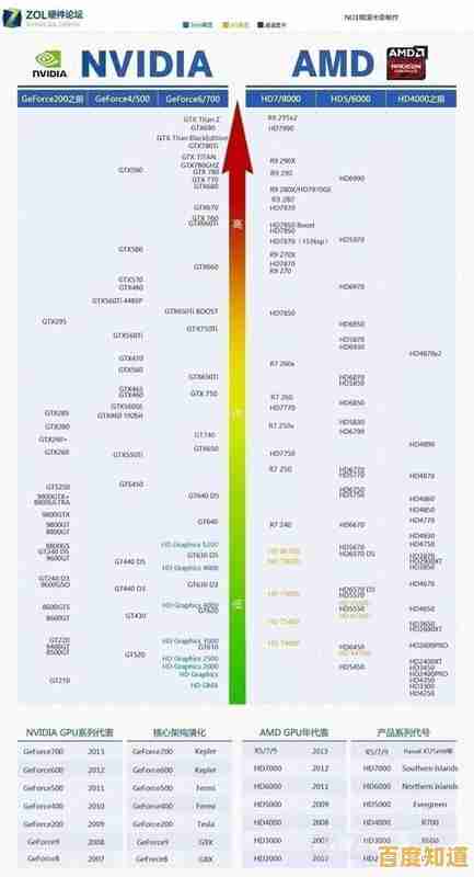 移动版CPU天梯图发布:全方位对比主流处理器性能表现 移动版CPU天梯图发布:全方位对比主流处理器性能表现