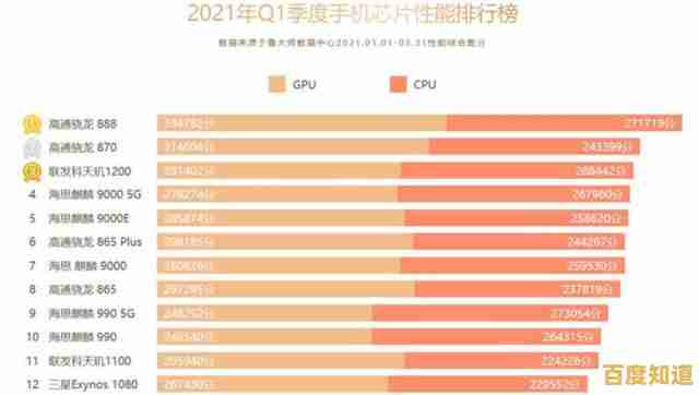 手机GPU性能天梯榜:全面解析主流芯片图形表现,帮你挑出最强机型! 手机GPU性能天梯榜:全面解析主流芯片图形表现,帮你挑出最强机型!