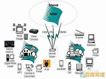 探索路由器在现代数字生活中的关键功能与不可替代作用