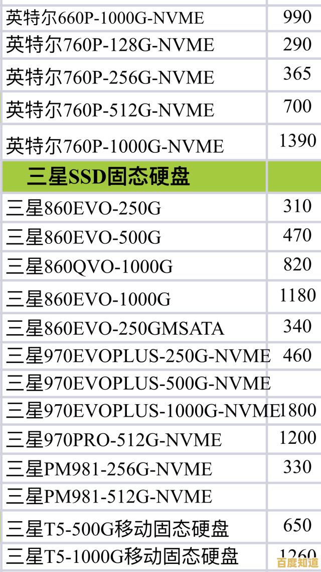 固态硬盘价格迎来大幅下调,现在入手正是最佳时机!