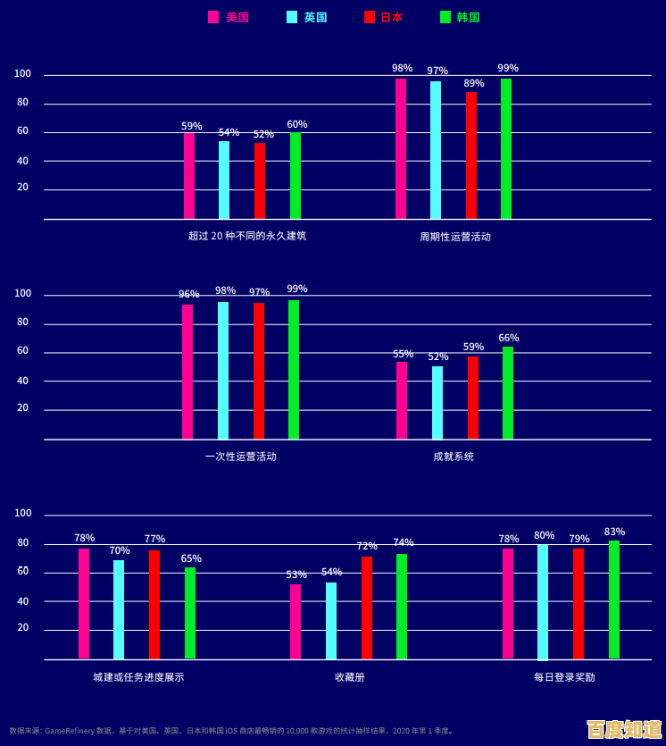 全球最强玩家战斗路线揭秘：集显天梯图背后的性能策略