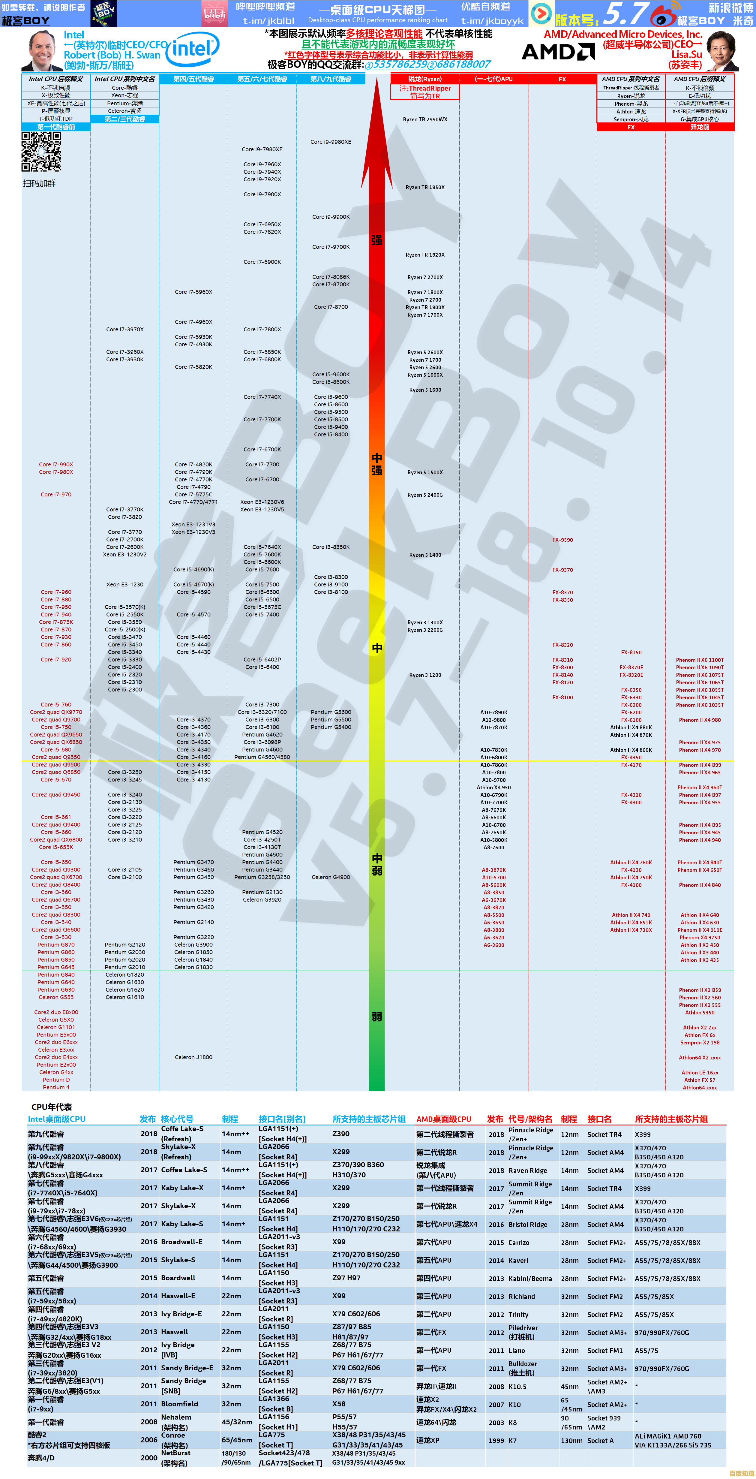 显卡天梯图指南:快速定位最佳显卡,显著提升电脑性能