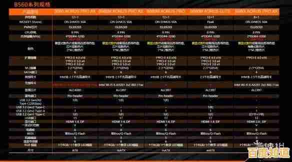 2021年X570主板天梯图:全方位性能排行与选购指南 2021年X570主板天梯图:全方位性能排行与选购指南