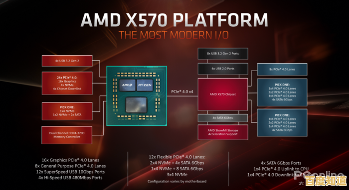 2021年X570主板天梯图:全方位性能排行与选购指南 2021年X570主板天梯图:全方位性能排行与选购指南