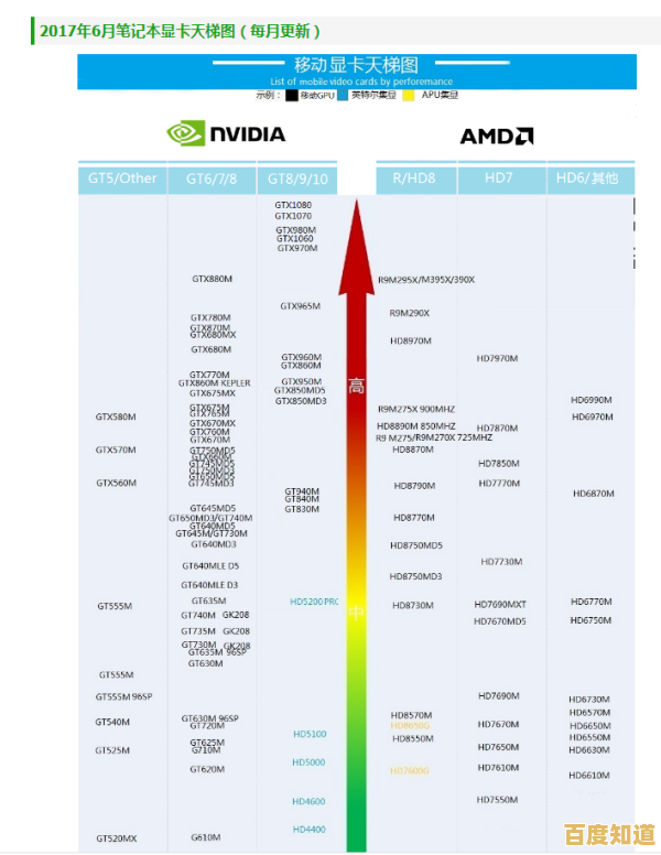 i7处理器笔记本性能天梯指南:精准挑选顶尖配置的实用宝典