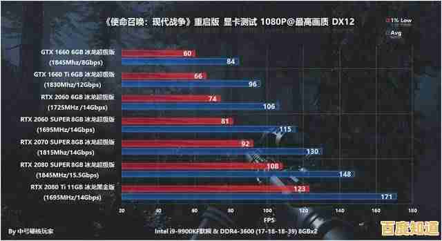 探索显卡天梯图1650：卓越性能让每一场游戏都充满流畅与惊喜！