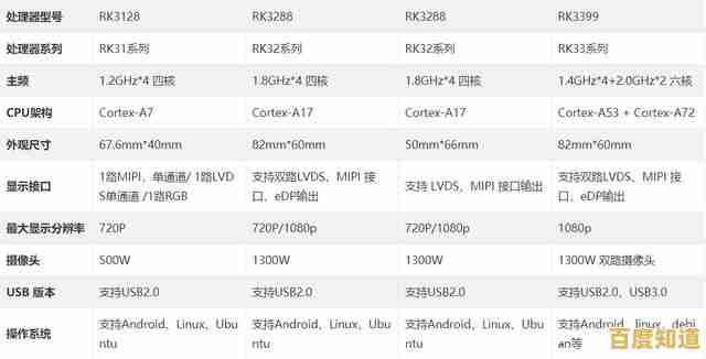 GPU天梯图揭示新一代图形处理器:性能突破如何重塑游戏与创作 GPU天梯图揭示新一代图形处理器:性能突破如何重塑游戏与创作