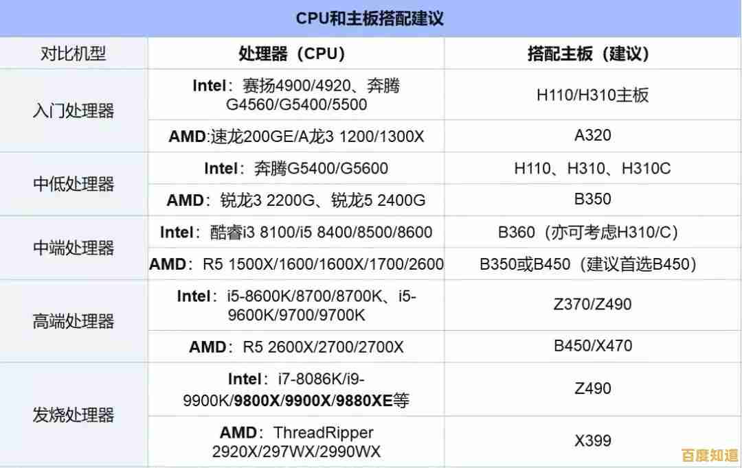 全面主板天梯图解析:高清可视化排名,轻松找到最适合你的主板方案! 全面主板天梯图解析:高清可视化排名,轻松找到最适合你的主板方案!
