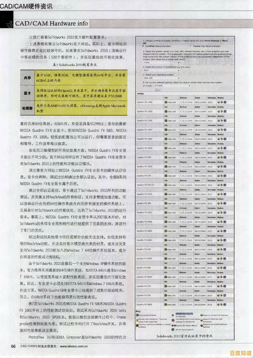 专业显卡天梯图指南:为创意工作优选高性能渲染利器