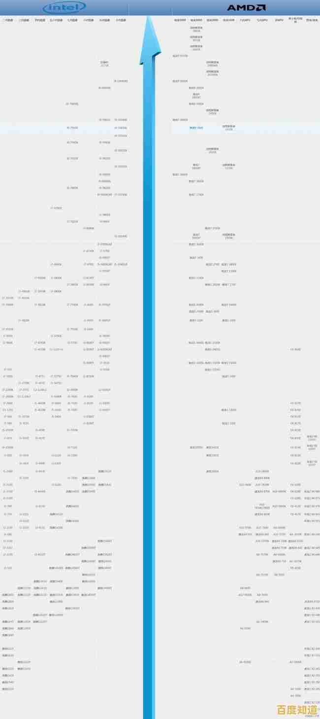 探索GPU天梯图:突破性图形处理器如何引领性能革命与技术创新