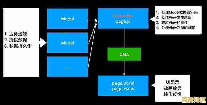 视频处理技术深度探索:从入门基础到专业级高级应用全解析 视频处理技术深度探索:从入门基础到专业级高级应用全解析