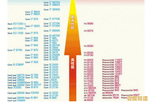 全面掌握移动处理器性能排名:最新笔记本CPU天梯图帮你聪明决策!