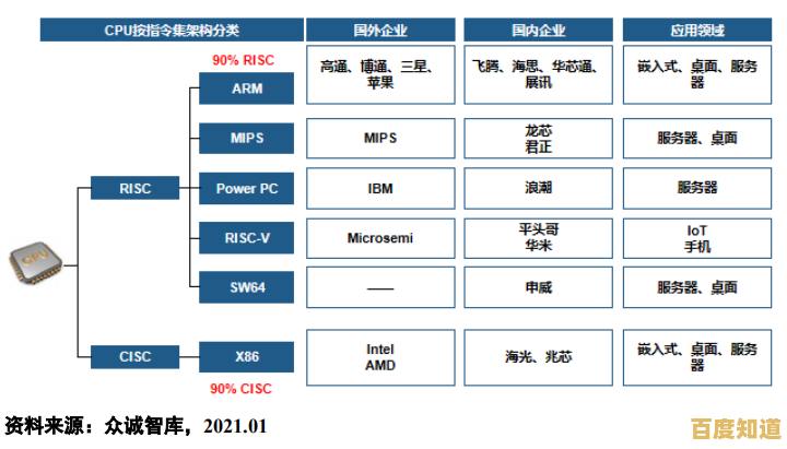 高通CC芯片技术发展路径解析：从天梯图看架构创新与未来方向