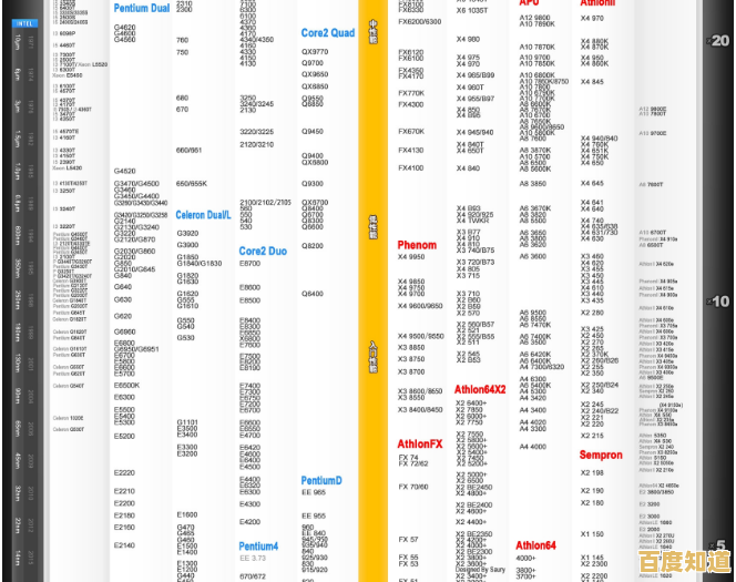 U盘网CPU天梯图全方位解析,轻松选购不再迷茫 U盘网CPU天梯图全方位解析,轻松选购不再迷茫