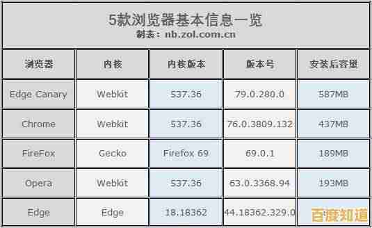 挑选网页浏览器全攻略:2024年性能实测与热门推荐
