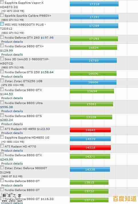 当年显卡排行榜终极解析:一键获取最强显卡选购指南与性能对比! 当年显卡排行榜终极解析:一键获取最强显卡选购指南与性能对比!