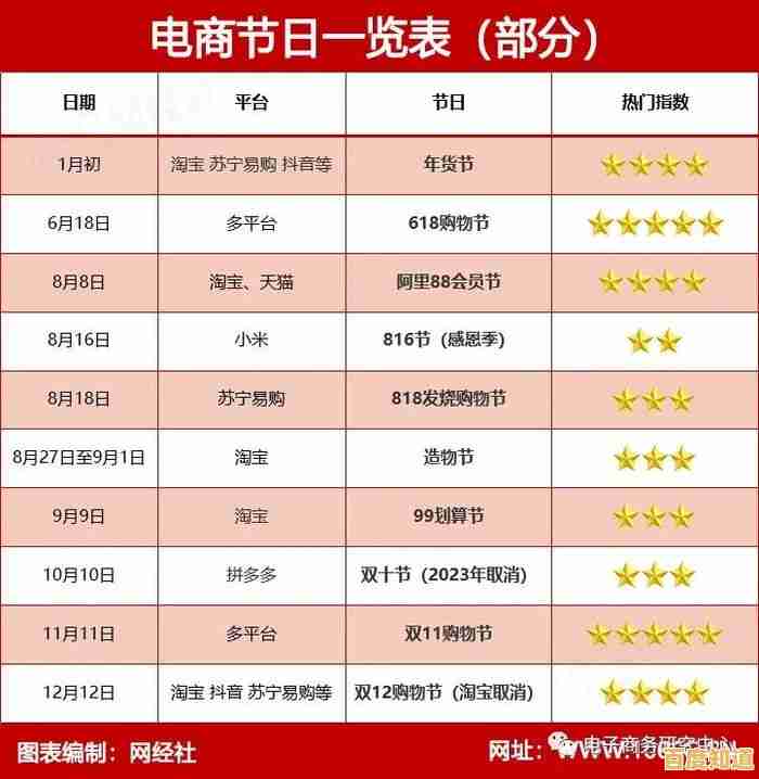 内存天梯图更新:深入12月技术趋势,赋能计算机性能飞跃