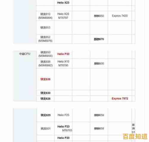 全面解读高通骁龙系列：从天梯图看芯片性能演进与选购指南