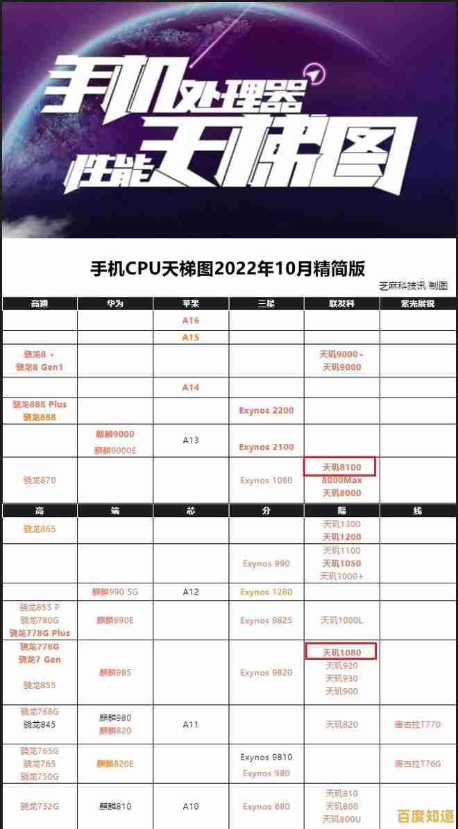 全面解读高通骁龙系列:从天梯图看芯片性能演进与选购指南 全面解读高通骁龙系列:从天梯图看芯片性能演进与选购指南