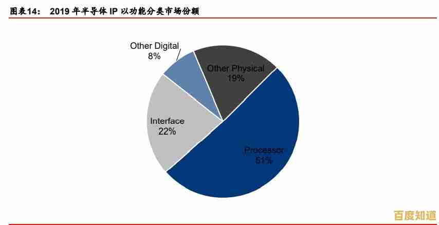2024年电脑CPU选购指南:权威排行榜及关键参数详解 2024年电脑CPU选购指南:权威排行榜及关键参数详解
