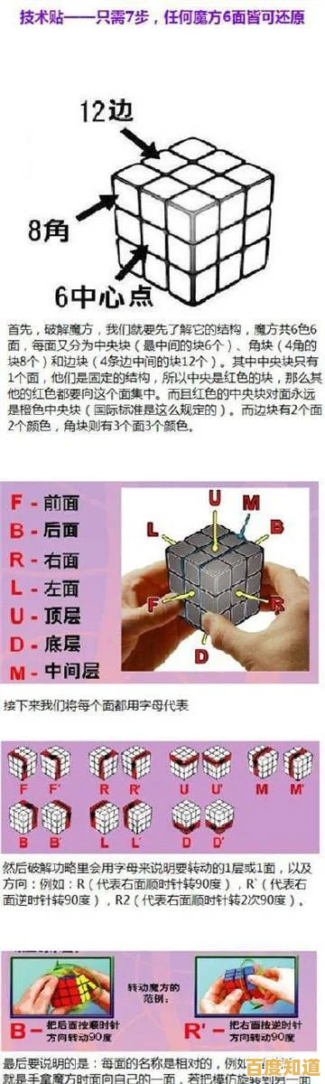 魔方六面还原完整教程:分步图解与技巧详解