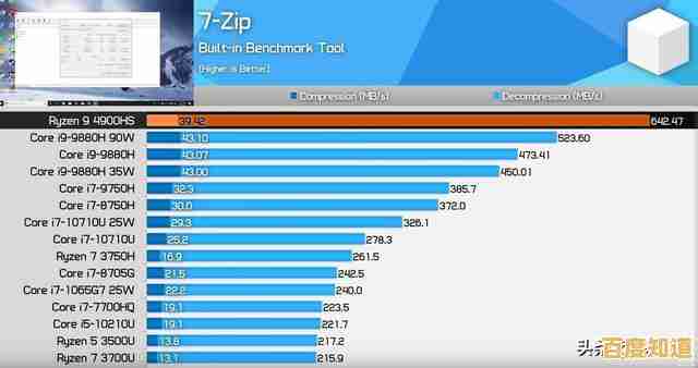 AMD锐龙9/7对决英特尔酷睿i9/i7:全面笔记本CPU性能天梯对比