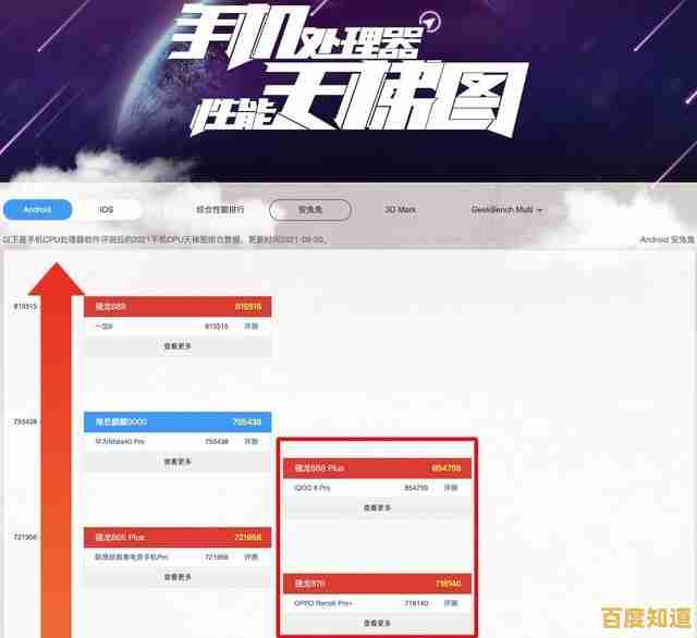 中关村显卡性能天梯图上线,选购不再纠结,一目了然!