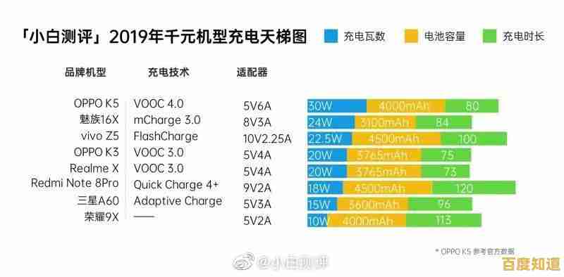 中关村显卡性能天梯图上线，选购不再纠结，一目了然！