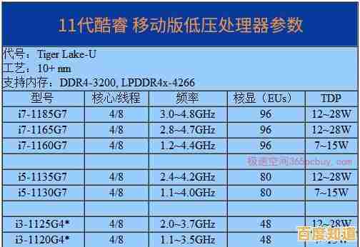 如何根据CPU天梯图选手机?全面解读处理器性能与购机指南