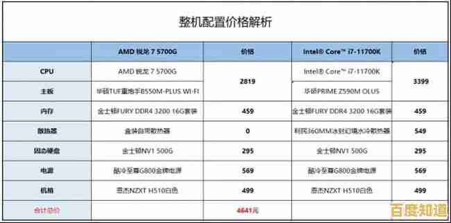 AMD主板天梯图:全方位选购指南与性能配置推荐 AMD主板天梯图:全方位选购指南与性能配置推荐