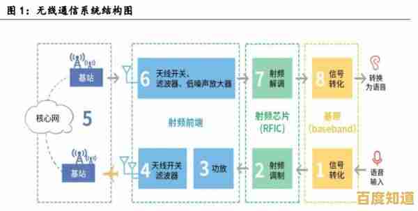 移动处理器技术演进:手机芯片SOC天梯图全解析与性能对比