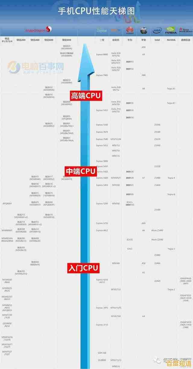 全面解析2019年CPU天梯图:哪款处理器堪称性能王者?