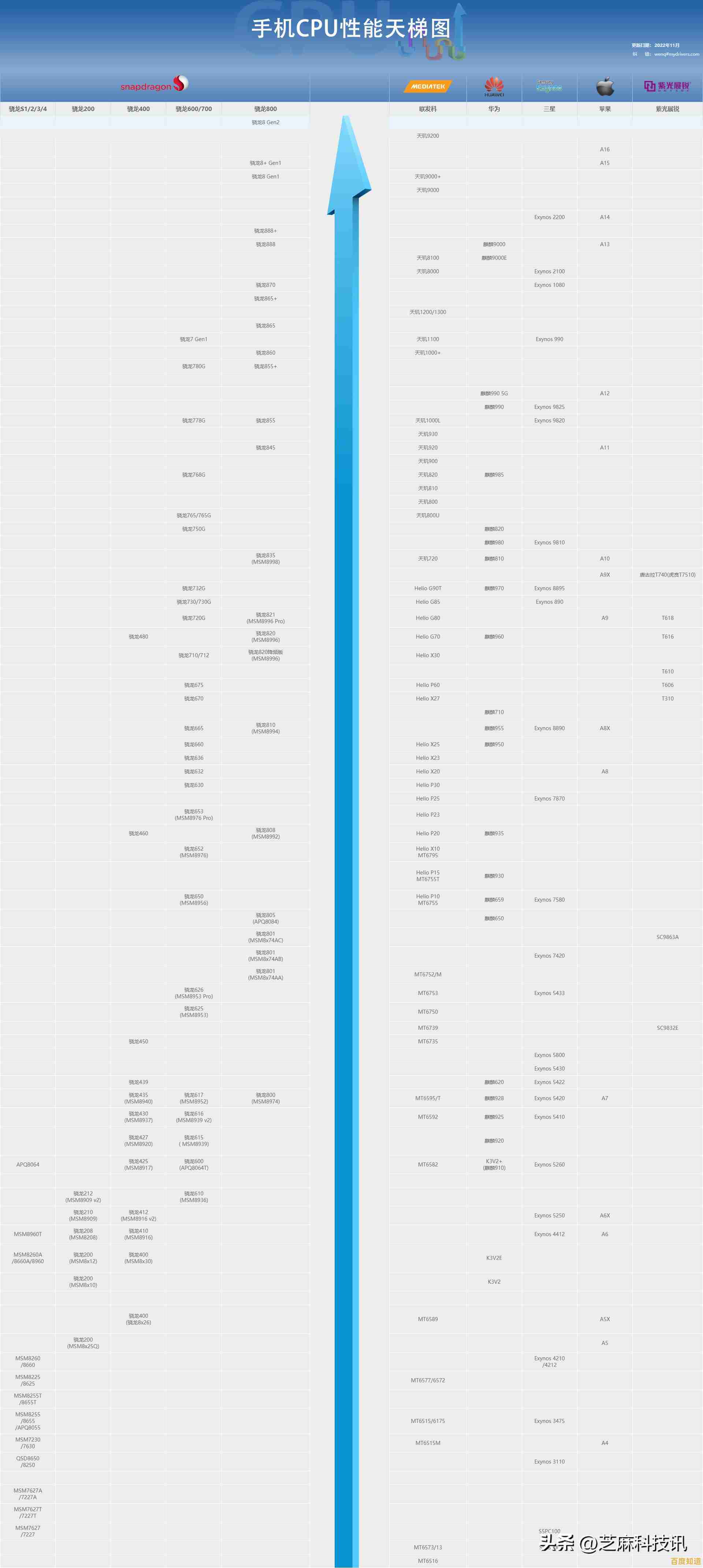 2022年显卡性能天梯图全新发布，助你轻松挑选合适显卡