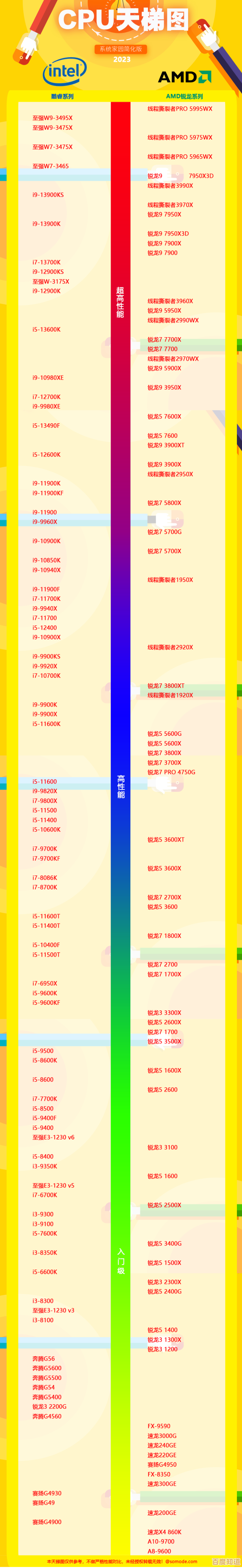 全面解析CPU显卡天梯图：轻松升级电脑性能，释放极致体验！