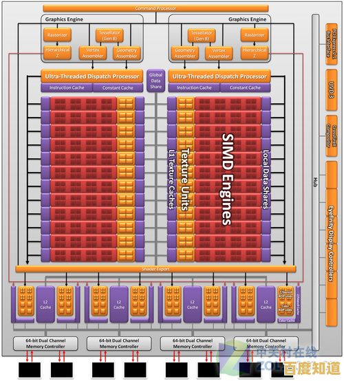 AMD显卡架构深度解析：天梯图助您精准挑选理想显卡