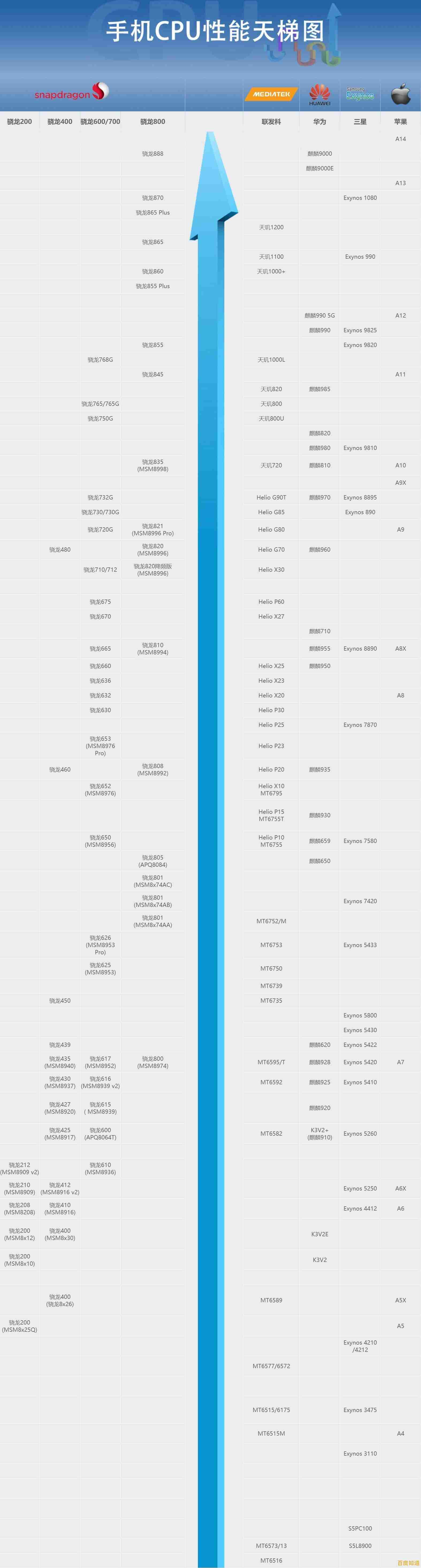 最新CPU天梯图发布:深入解析多品牌处理器性能排名与选购指南