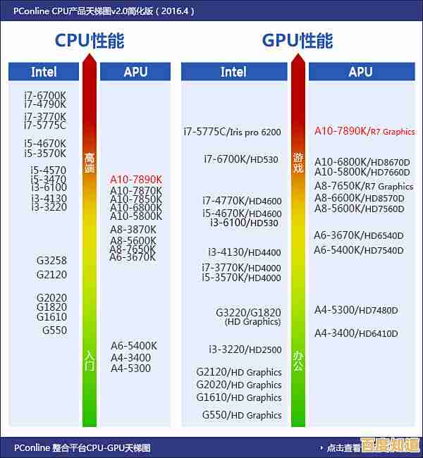 内存选购天梯图：帮你挑出最划算的品牌与型号！