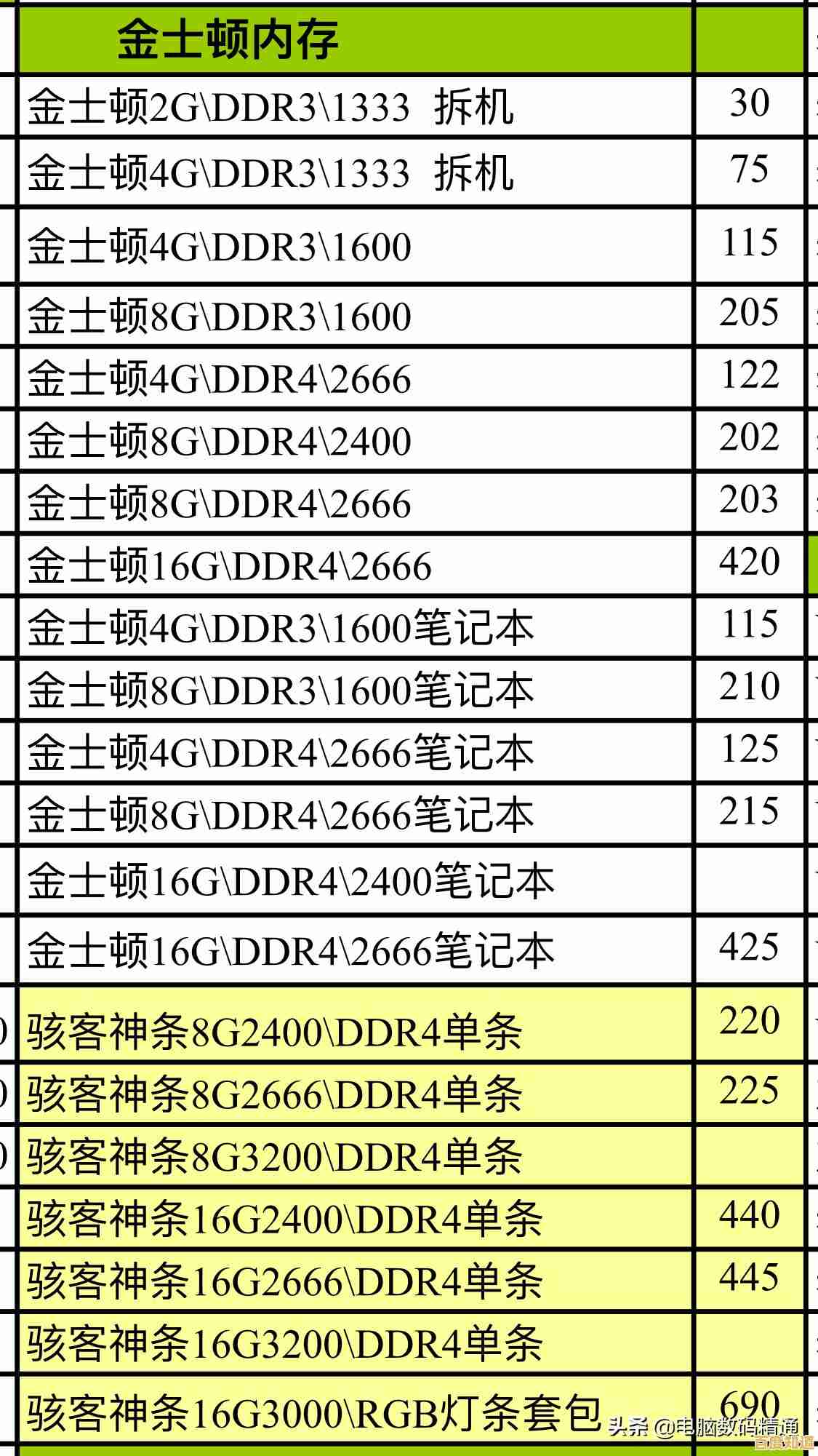 电脑内存条更换详细步骤，轻松升级你的设备性能