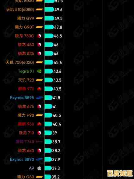 2024年手机芯片性能排行榜发布：详细技术参数与性能对比分析