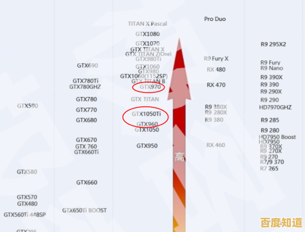 探索显卡天梯图：GTX 970强劲动力，尽享游戏乐趣无束缚