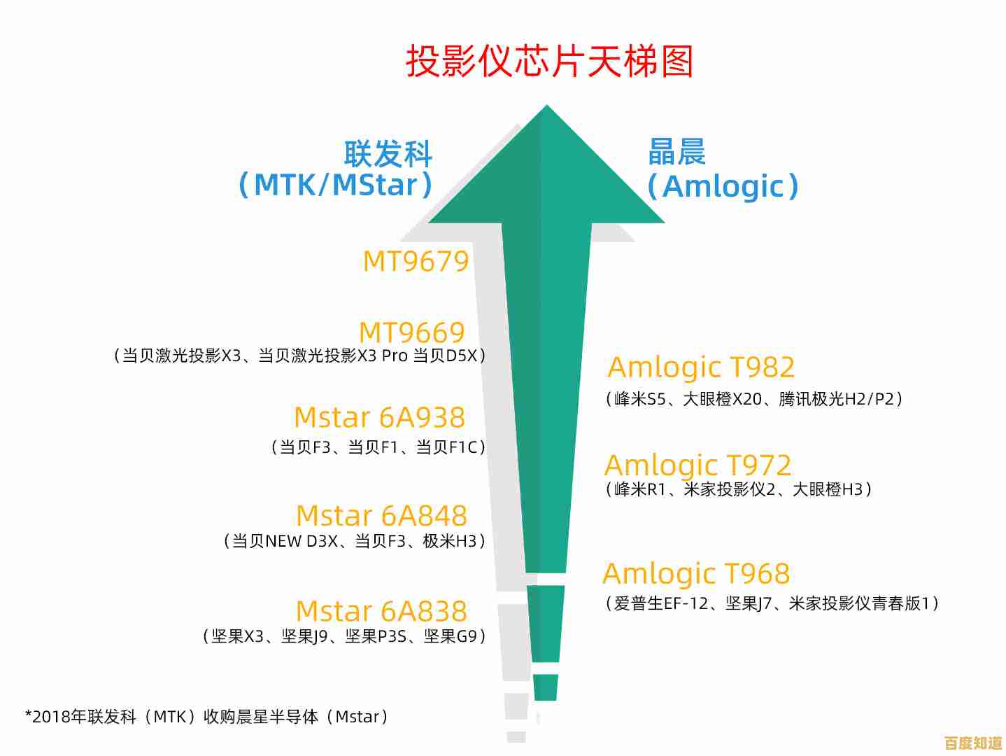 揭秘智能电视芯片性能天梯图，引领家庭影音进入高效新时代