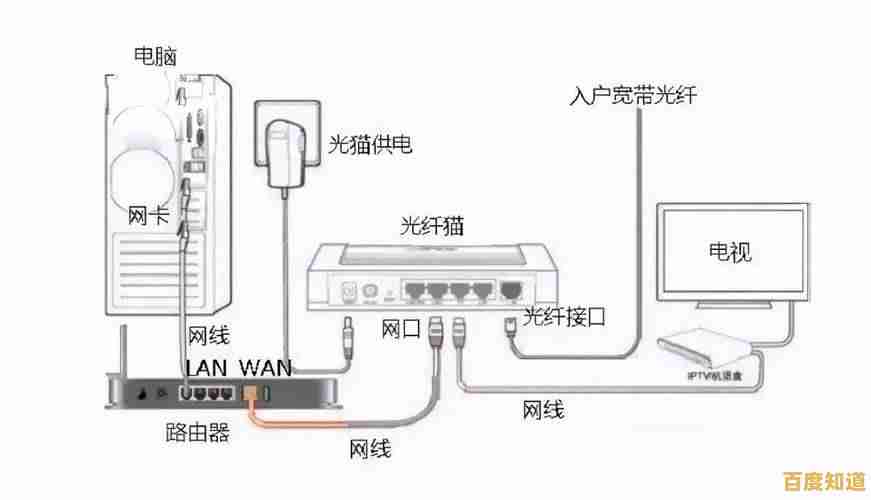 揭秘路由器IP地址的作用与查找方法全解析